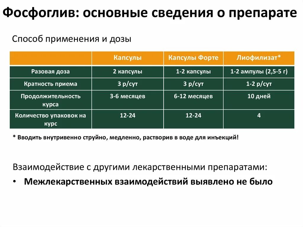 Фосфоглив дозировка капсулы. Фосфоглив форте уколы. Фосфоглив для инъекций внутривенно. Фосфоглив в ампулах дозировка. Фосфоглив можно применять