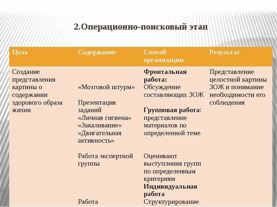 Технология поисковый этап. Поисковый этап проекта предусматривает:.