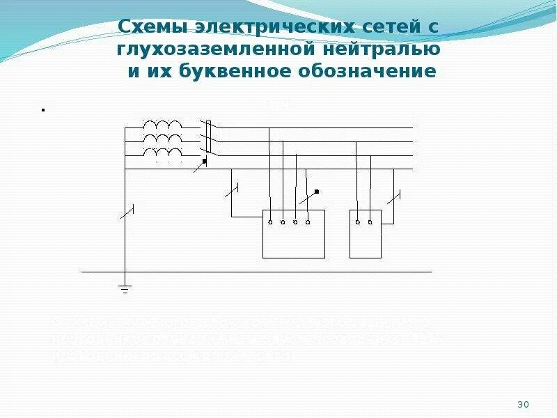 Трехфазная сеть с изолированной нейтралью. Трехфазная сеть с глухозаземленной нейтралью схема. Трѐхфазная сеть с изолированной нейтралью. Распределительная сеть 220 в с изолированной нейтралью. Схема заземления с изолированной нейтралью.