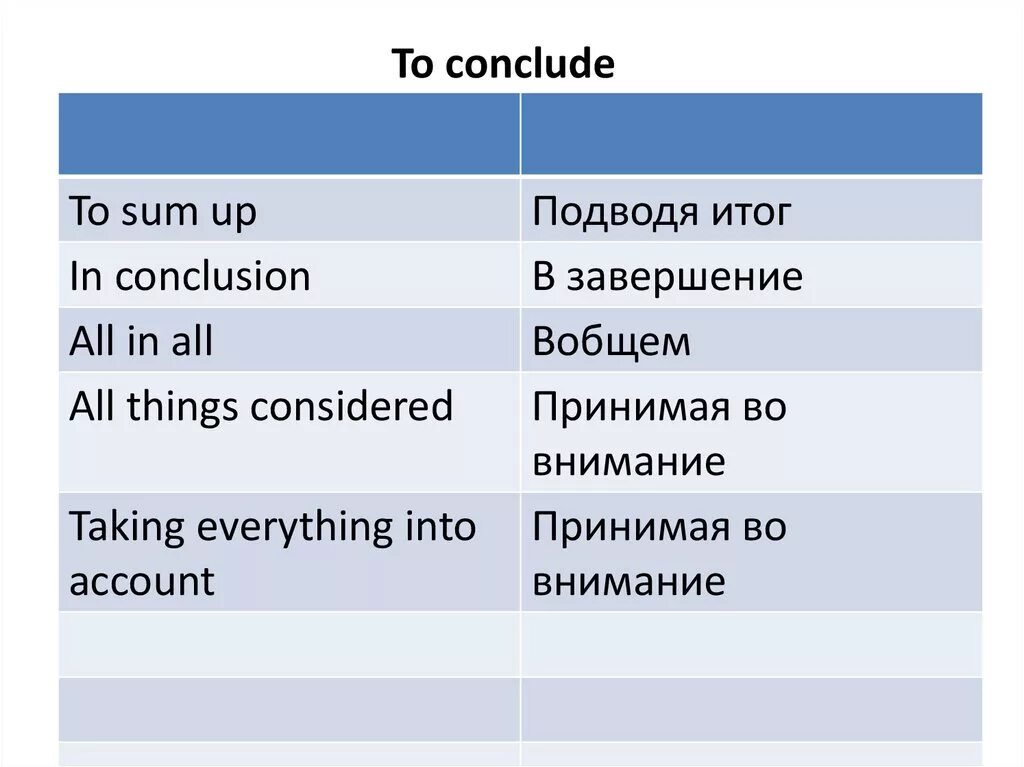 Sum up перевод