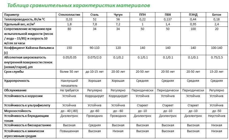Эластичная плотность