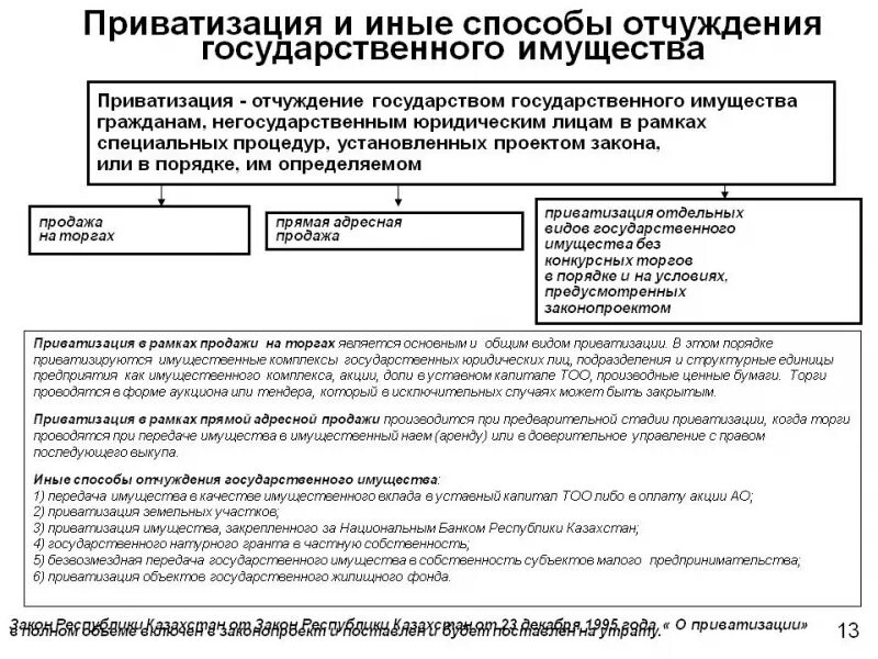 Д приватизация государственного имущества. Схема порядок приватизации муниципального имущества. Порядок приватизации государственного имущества кратко. Способы отчуждения имущества. Способы приватизации муниципальной собственности.