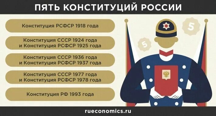 Поправки в Конституцию. Изменения в Конституции 1993 года. Поправки в Конституцию 1993. Изменения в Конституции 2020. Приняли конституцию рф 2020