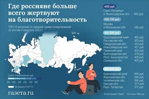 Россияне стали чаще