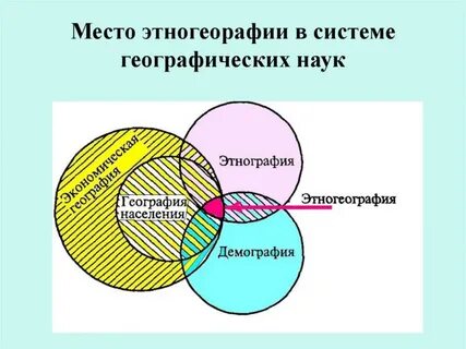 География смежные науки