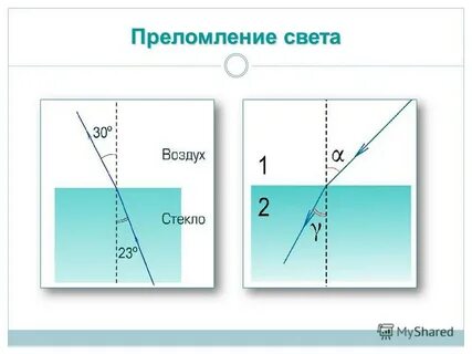 Преломление света через линзы