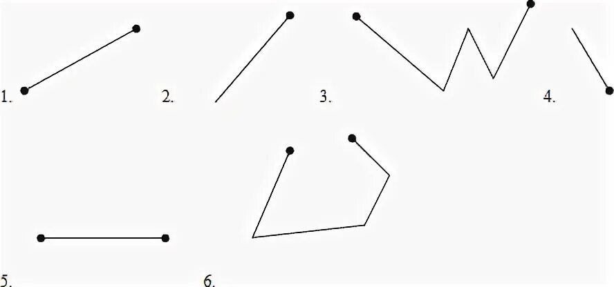 Кривая и прямая линии Луч отрезок ломаная. Отрезок Луч прямая кривая ломаная. Точка прямая Луч отрезок ломаная и кривая. Луч отрезок ломаная 1 класс. Ломаная прямая 1 класс