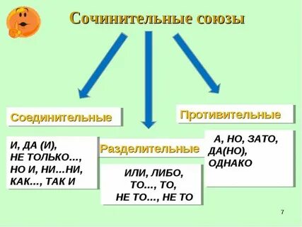 Соединительные союзы схема