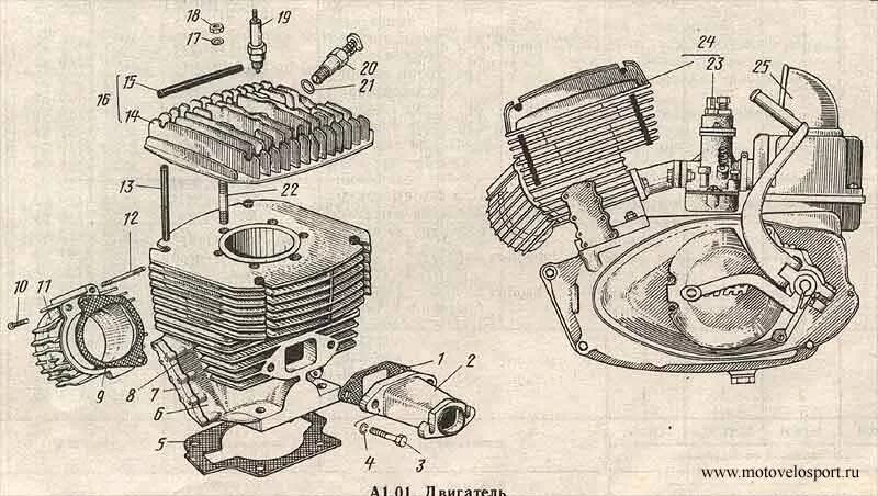 Масло в двигатель юпитер какое. Схема двигателя ИЖ Юпитер 5. Схема мотора ИЖ Планета 3. Схема двигателя ИЖ Планета 5. Двигатель мотоцикла ИЖ Планета 5 схема.