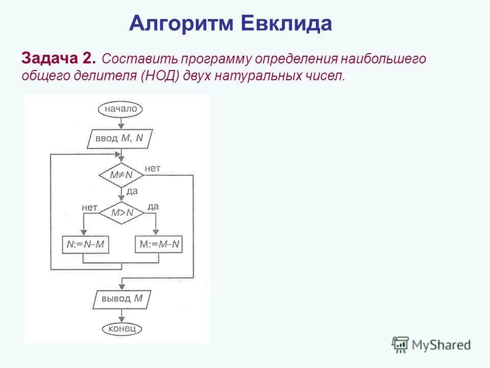 Программирование линейных алгоритмов паскаль. Алгоритм Евклида блок схема. Линейная алгоритмическая структура. Алгоритм Паскаль. Алгоритм Евклида Паскаль.