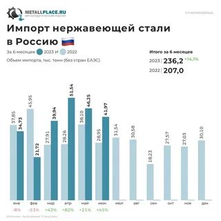 Ндс стран еаэс