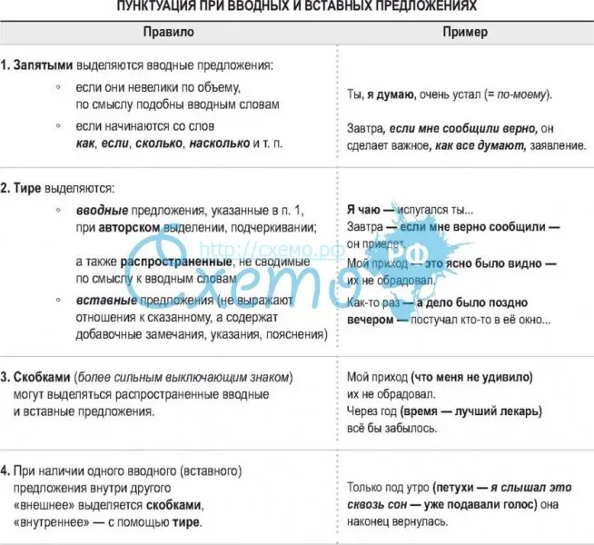 Знаки препинания при вводных словах и вводных предложениях. Знаки препинания при вводных и вставных конструкциях. Знаки препинания в предложении с вводными и вставными конструкциями. Знаки препинания при вводных словах таблица.