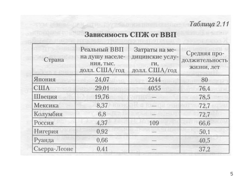 Средняя продолжительность жизни в японии. Средняя продолжительность жизни в мире по странам 2020 таблица. Страны лидеры по продолжительности жизни. Руанда средняя продолжительность. Средняя продолжительность жизни в китае.