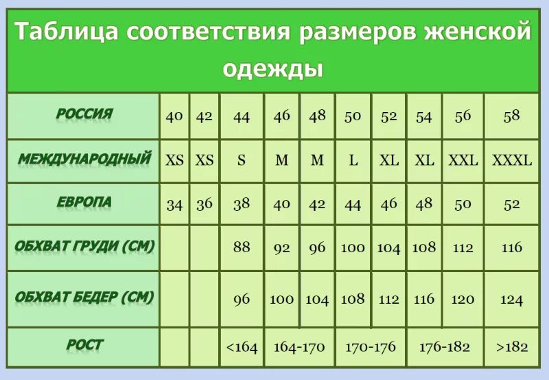 Таблица размеров одежды для женщин Европейский на русский размер. Таблица соответствия размеров одежды женской Россия. Таблица размеров одежды 42 размер. Размер костюма женский таблица.