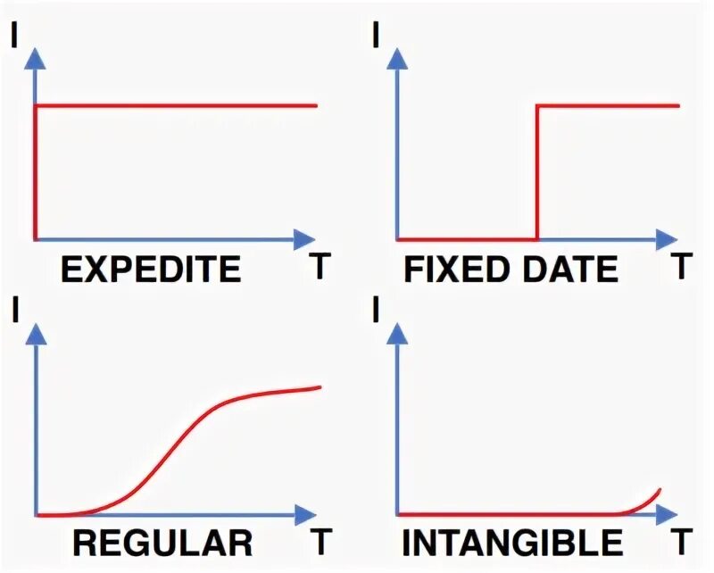 Regular date. Regular date