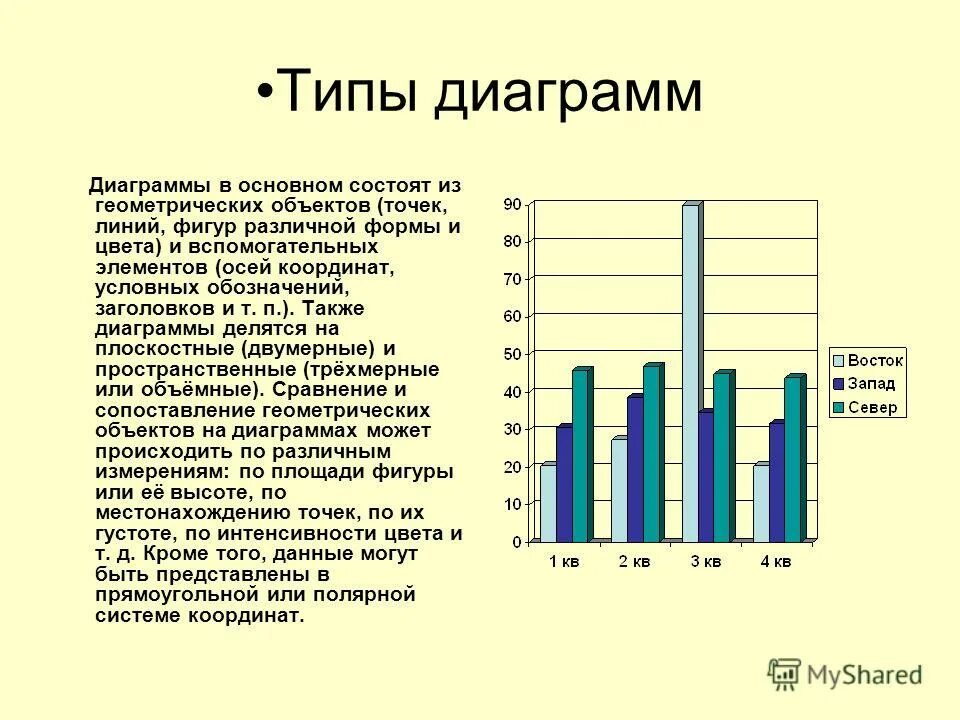 Самостоятельная работа гистограммы. Задачи по диаграммам 4 класс. Построение столбчатой диаграммы. Самостоятельная работа гистограммы. Круговая диаграмма диаграммы 5 класс математика.