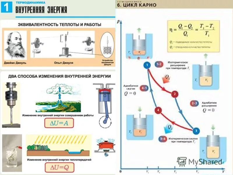 Физика 10 класс опыты