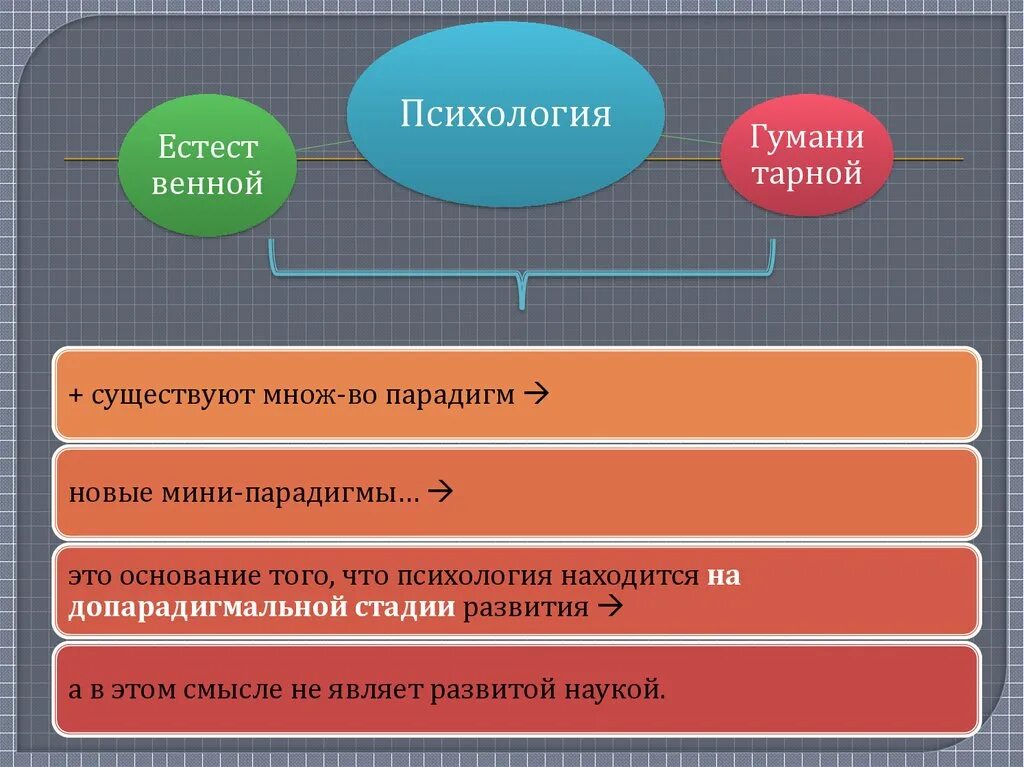 Гипотеза и методы исследования. Житейская психология и научная психология. Методы научного исследования схема. Научный результат психология. Научный результат психология.
