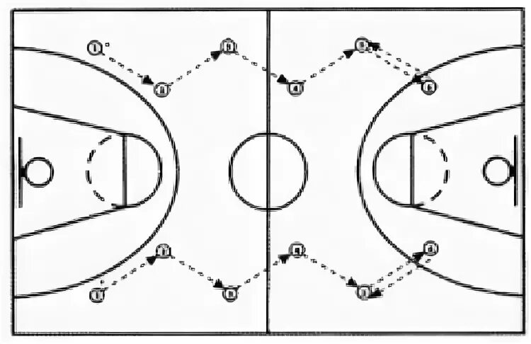 Эстафета с баскетбольным мячом схема. Ведение мяча змейкой в баскетболе. Схемы баскетбольных упражнений. Схемы упражнений в баскетболе.