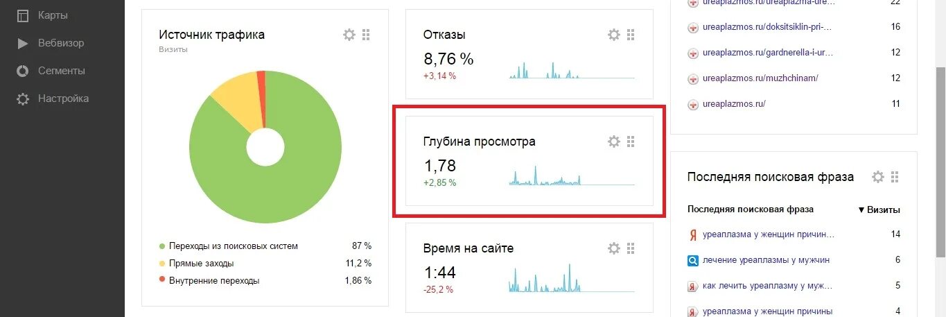 Что такое просмотр а. Что такое просмотр а