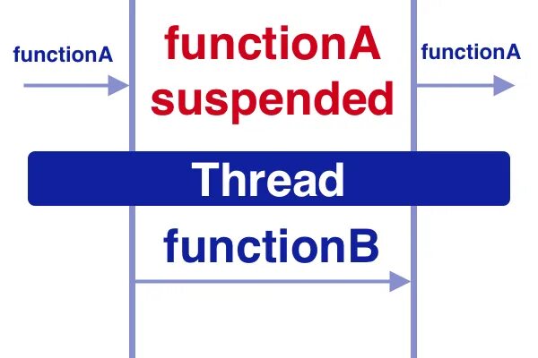 Function thread. Std::thread c++. Модуль threading python. Function thread. Function thread.