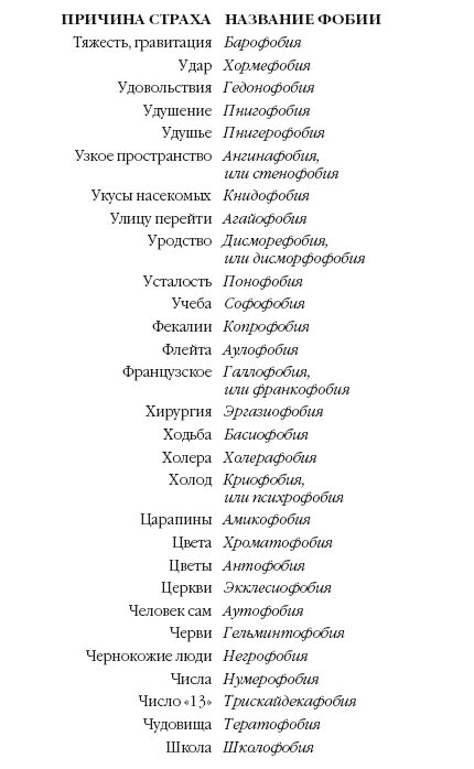 Фобии список. Названия фобий. Фобии человека список. Страхи и их названия