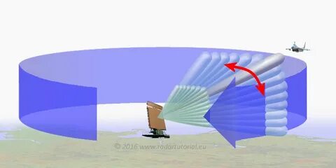 It was during a radar related