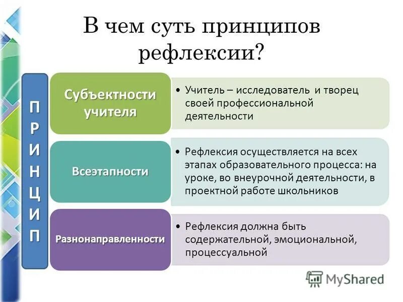 субъектность образовательного процесса. развитие субъектности в дошкольном возрасте. субъекты учебной деятельности таблица. принцип субъектности в педагогике. что такое субъектность ученика.
