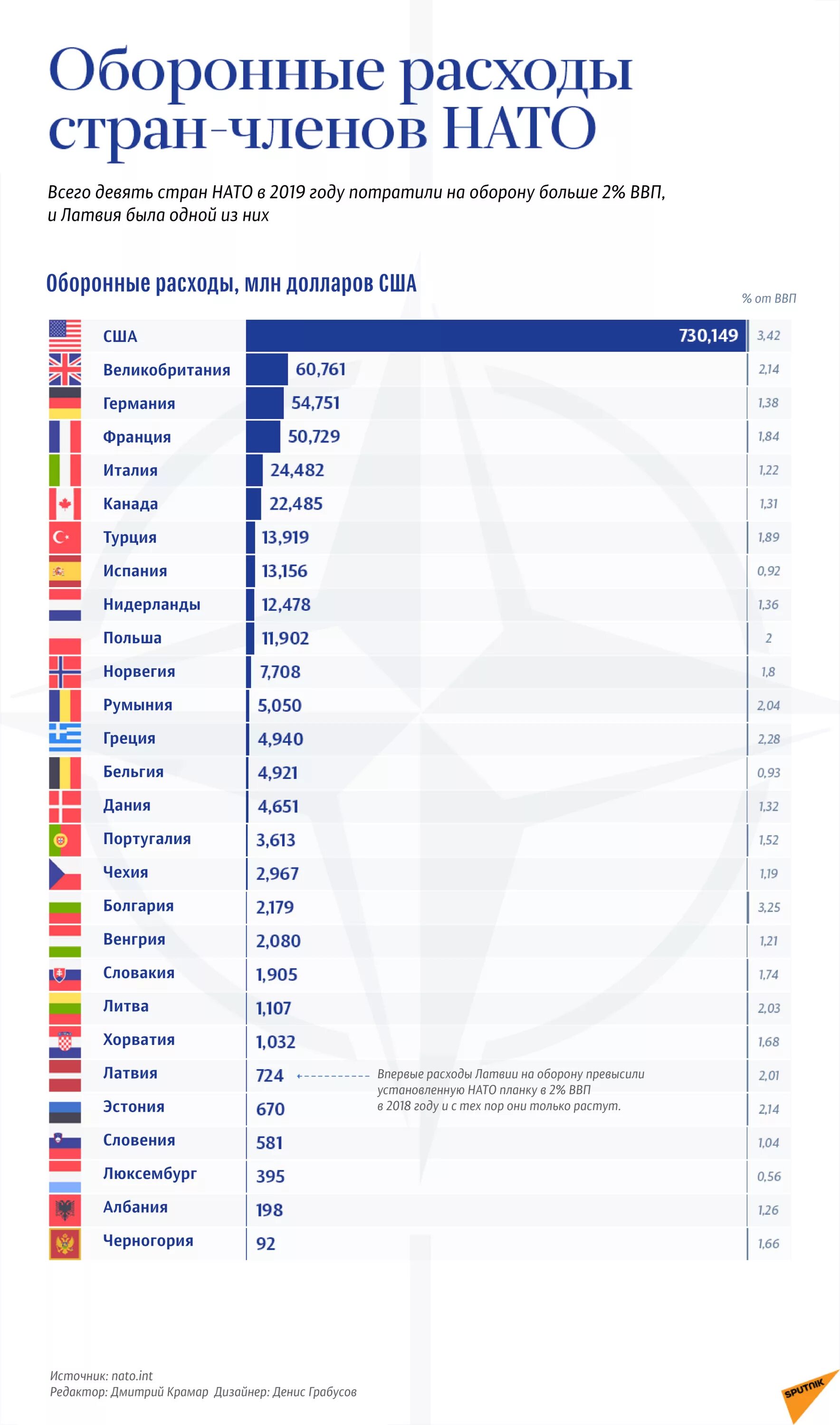 Нато сколько стран входит 2024. Сколько государств входит в страны НАТО. Сколько стран в НАТО количество. Сколько стран в НАТО.