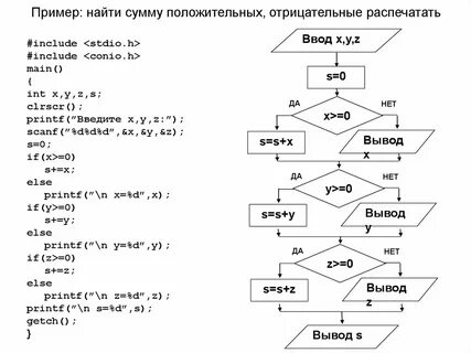 Найти сумму двух произведений удобным способом 323