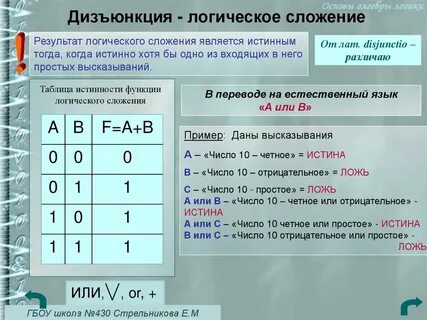 Логическая функция сложения