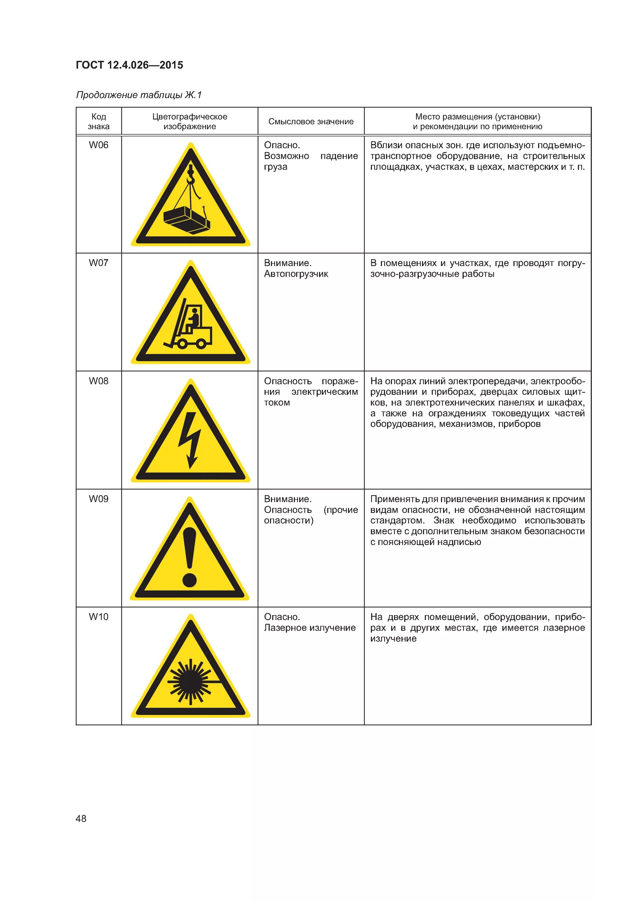 Обозначение букв в формуле силы тяжести. Все формулы силы по физике 10 класс и их определения. Таблица сил в природе по физике 9. Силы в природе физика 7 класс формулы таблица. Силы в механике таблица 10 класс физика.