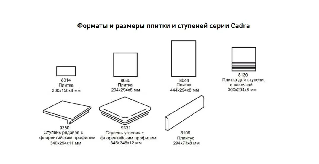 Максимальный размер плитки. Стандартные габариты керамической плитки. Плитка напольная Размеры стандарт. Толщина плитки керамогранит. Толщина керамогранита для пола 60х60.