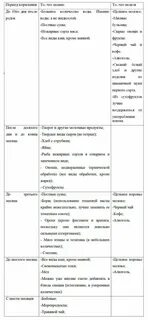 Что можно есть кормящим женщинам