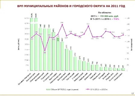 Врп 8 класс