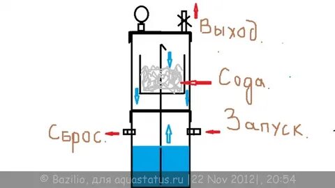 Реактор углекислого газа