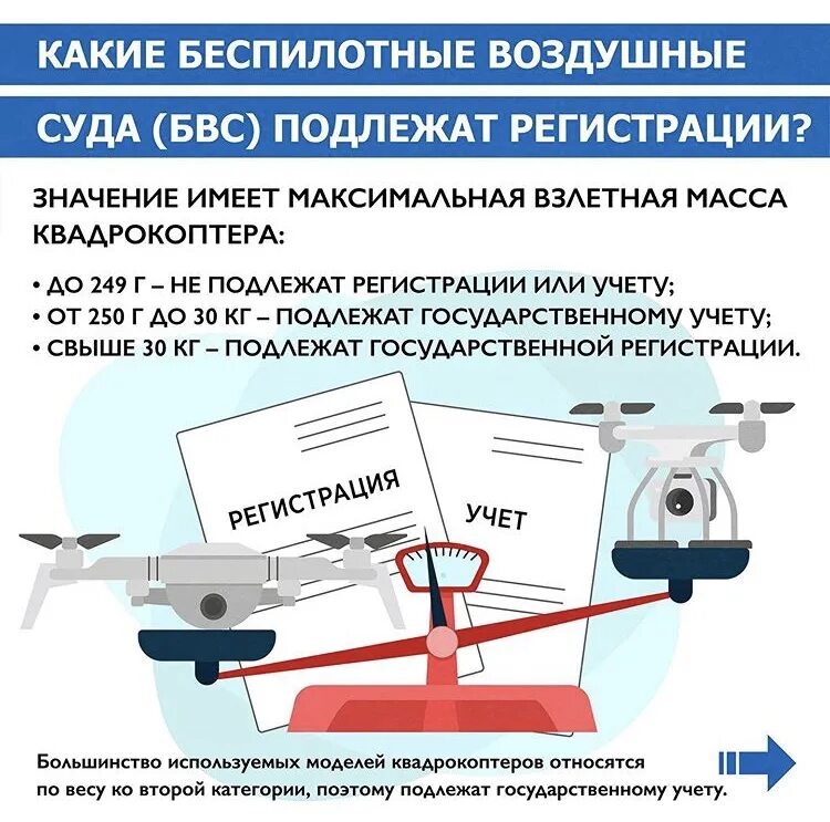 Регистрация дронов в россии. Памятка беспилотных воздушных судов. Учет беспилотных воздушных судов. Беспилотные воздушные судна БПЛА. БВС беспилотное воздушное судно.