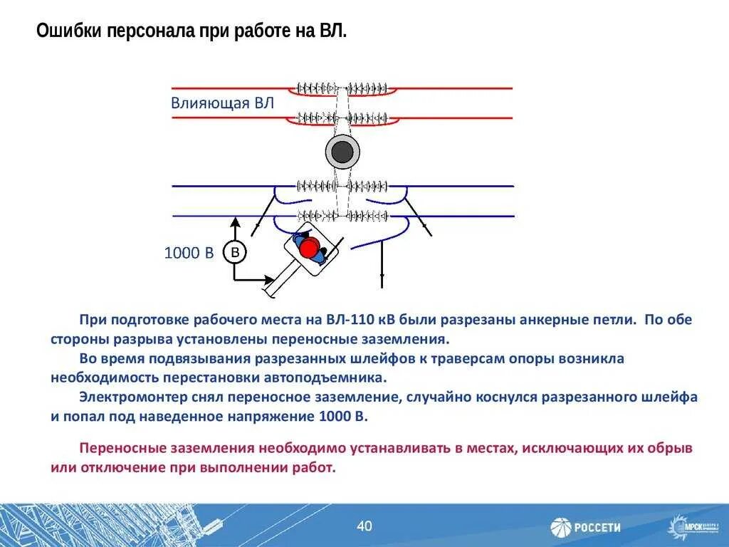 Наведённое напряжение определение. Защита от наведенного напряжения. Работы под наведенным напряжением. Линия под наведенным напряжением.