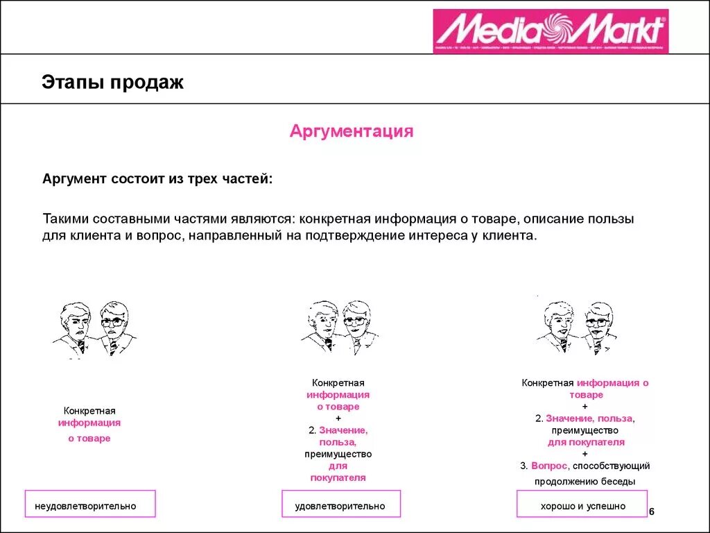 Этап 5 часть 1. Техника продаж. Основные техники продаж. Этапы продаж. Техника продаж этапы.