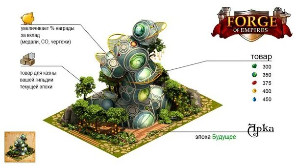 Гарант forge of empires. Foe арка уровни. товар на арку forge of empires. foe товары для арки. forge of empires арка таблица.