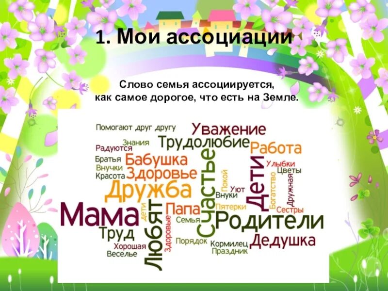 Ассоциации со словом семья. Ассоциации со словом скмьч. Слова связанные с семьей. Слова которые ассоциируются с семьей. Текст к году семьи