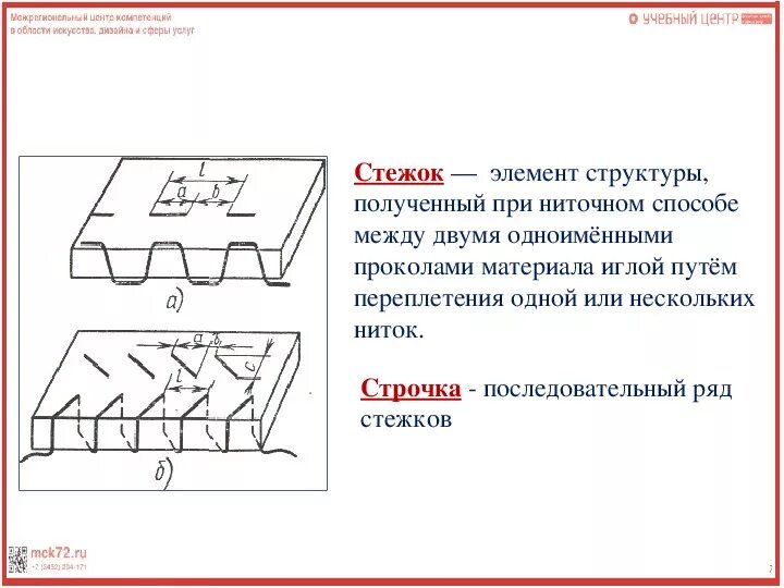 Расстояние между проколами иглы. Последовательный ряд стежков. Последовательный ряд стежков название. Два последовательных проколов материала иглой при ниточным. Один элемент строчки – это:.