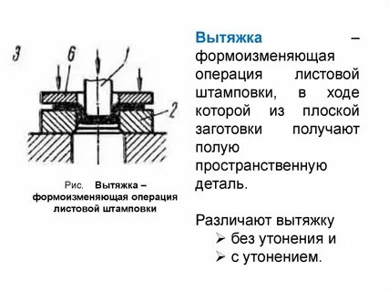 Процессы листовой штамповки
