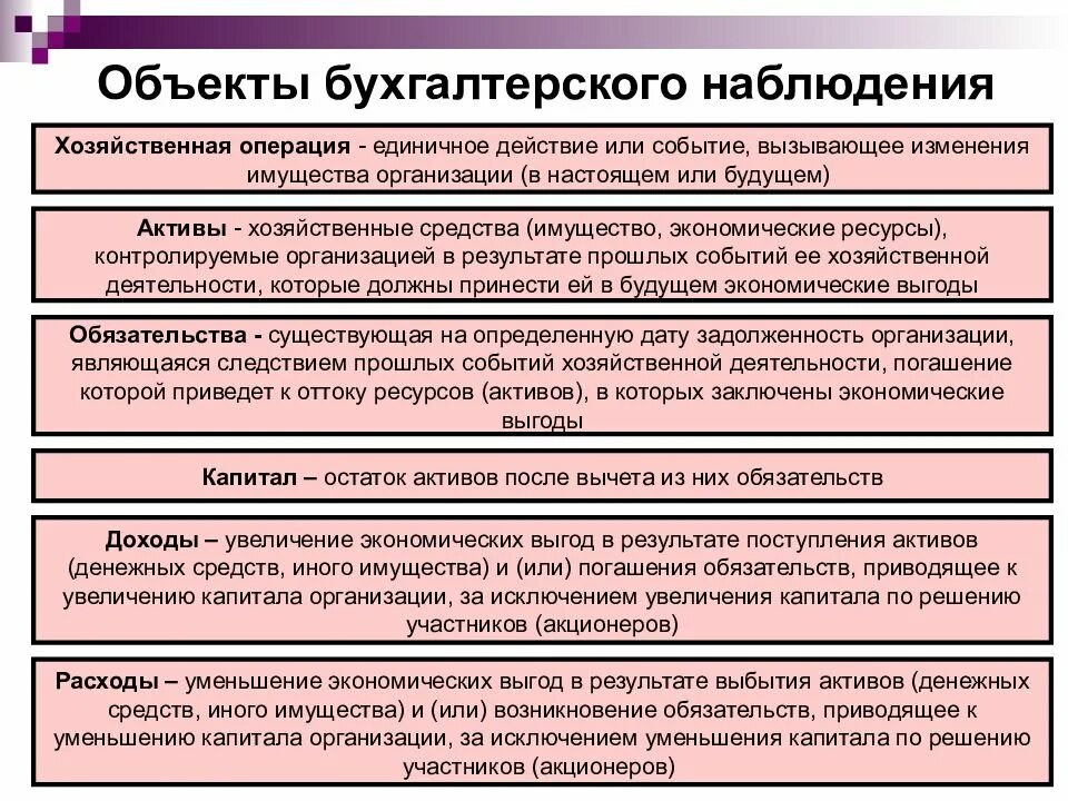 Обязательств и хозяйственных операций организаций