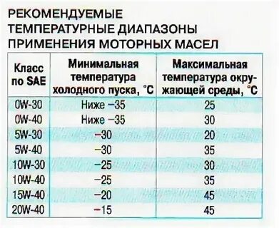 При какой температуре заводить машину