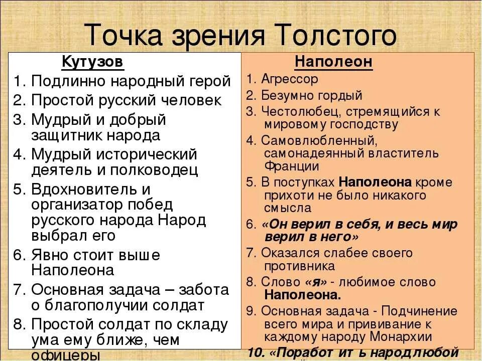 Отношение толстого к наполеону в романе