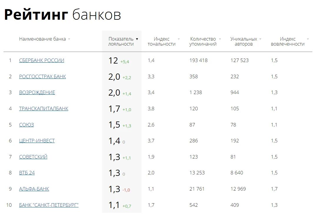 Рейтинг российских драм. Надежные банки России рейтинг 2021. Топ 5 банков России 2021. Топ банки России 2021. Рейтинг российских банков 2021.