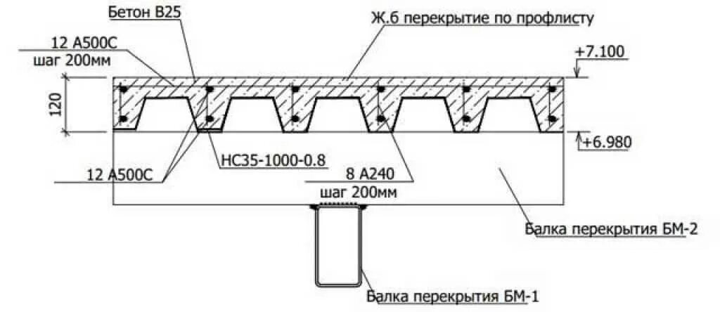 Толщина бетонного перекрытия. Армирование перекрытия по профлисту чертеж. Профлист для перекрытия h50. Схема армирования перекрытия по профнастилу. Балки для перекрытия по профлисту чертеж.