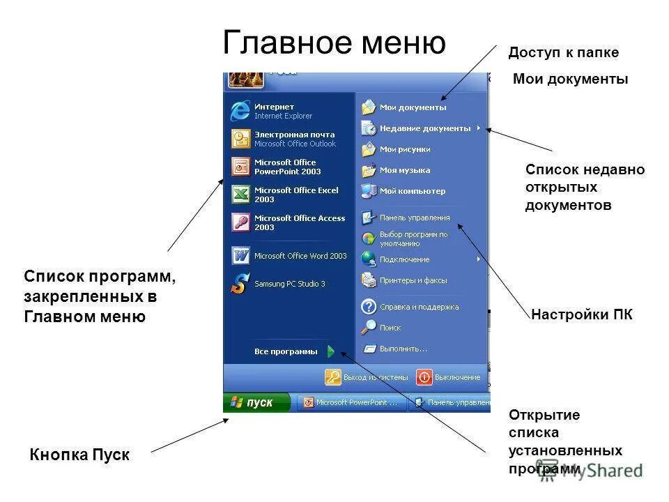 Главное меню Windows. Пункты главного меню Windows. Пуск главное меню. Пуск программы.