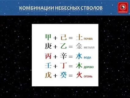 Взаимодействие земных